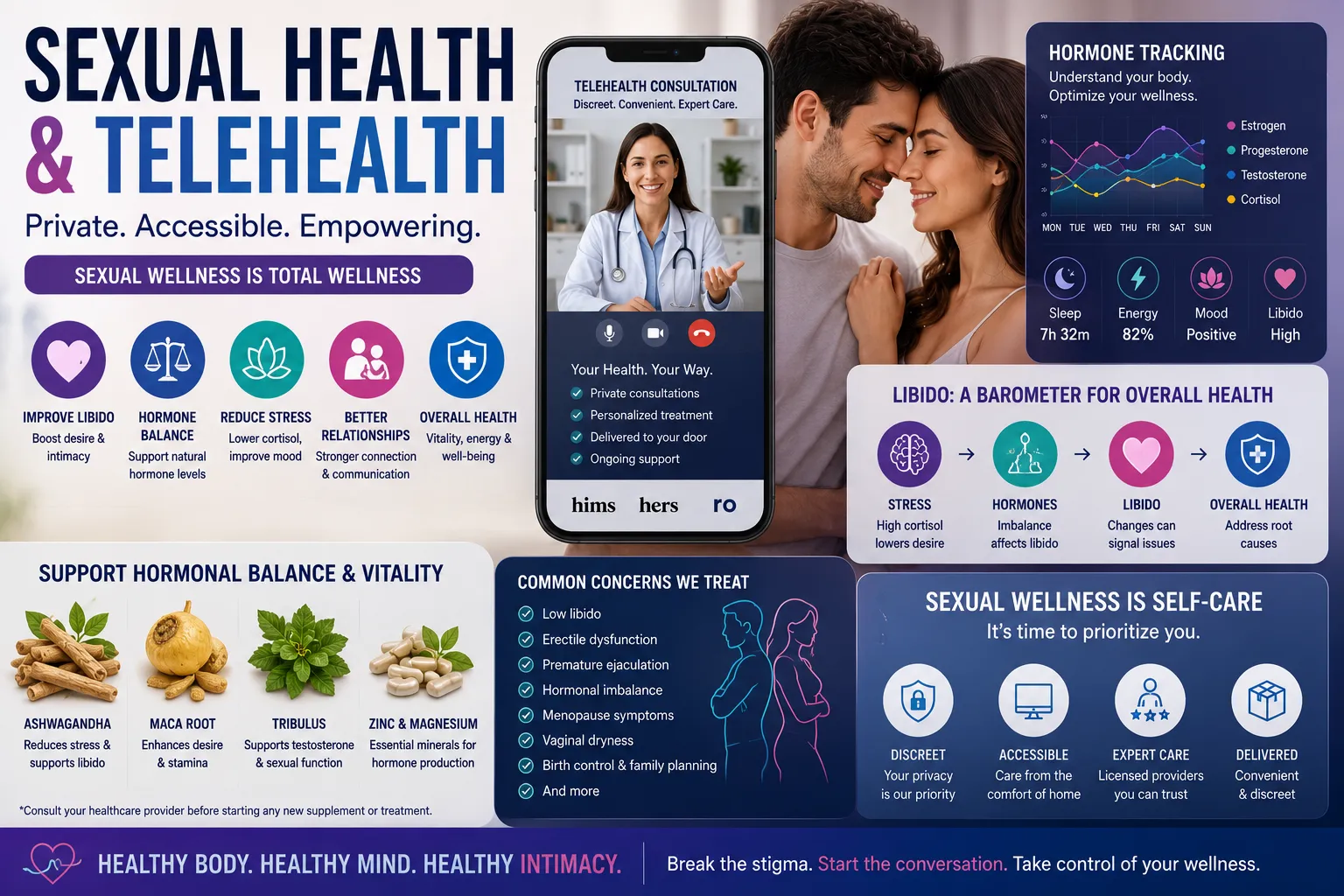 Telehealth consultation, hormone tracking, sexual wellness, hormonal balance, digital healthcare platform, and modern preventive health services.